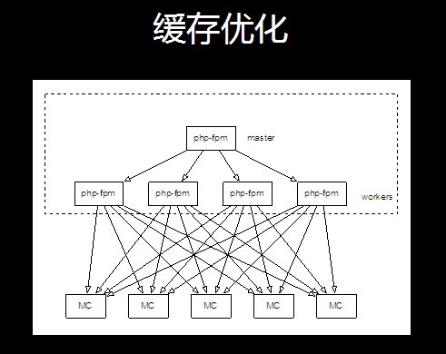 新浪微博宋琦：PHP在微博优化中的“大显身手”-02