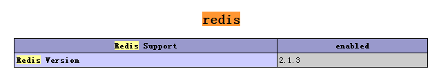 redis windows下php拓展安装成功