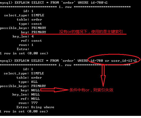 哪些情况下索引会失效？