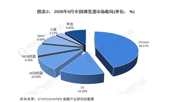 为什么还有人做SEO? 搜索引擎 好文分享 第3张